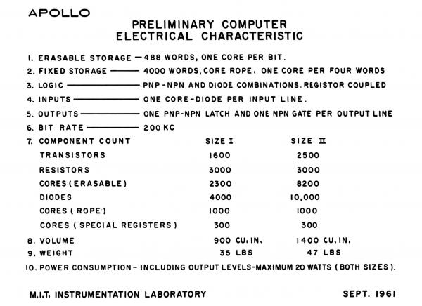 Preliminary Computer Electrical Characteristics Preliminary Computer Electrical Characteristics