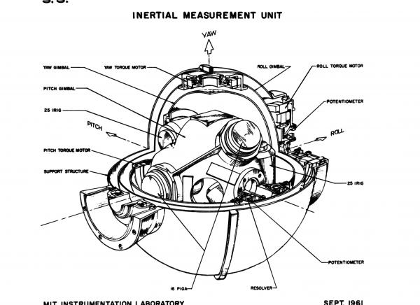 Labeled Diagram of the Inertial Measurement Unit Labeled Diagram of the Inertial Measurement Unit
