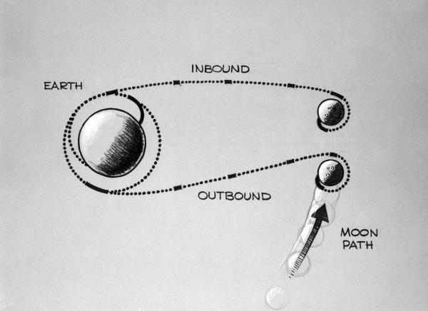 Apollo Lunar Navigation Apollo Lunar Navigation
