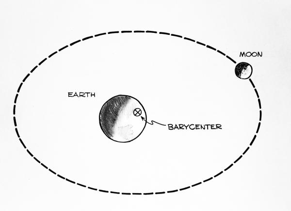 Apollo Lunar Navigation Apollo Lunar Navigation