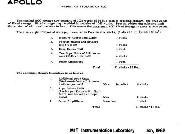 Apollo Guidance Computer Weight of Storage Apollo Guidance Computer Weight of Storage