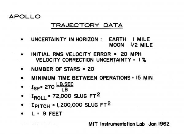 Apollo Trajectory Data Apollo Trajectory Data