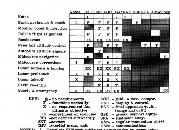 Results From Saturn Rocket (SA-3) Flight Results From Saturn Rocket (SA-3) Flight