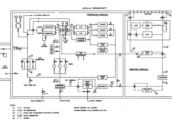 Apollo Spacecraft Command Module Electrical Schematic Apollo Spacecraft Command Module Electrical Schematic
