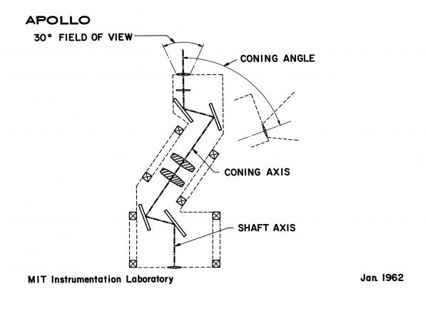 Axis Schematics of Command Module's Telescope Axis Schematics of Command Module's Telescope