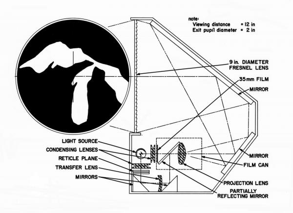 Apollo Chart: Showing Viewing Distance Apollo Chart: Showing Viewing Distance