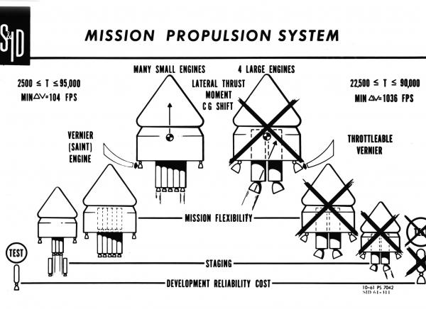 Apollo Mission Propulsion System Apollo Mission Propulsion System