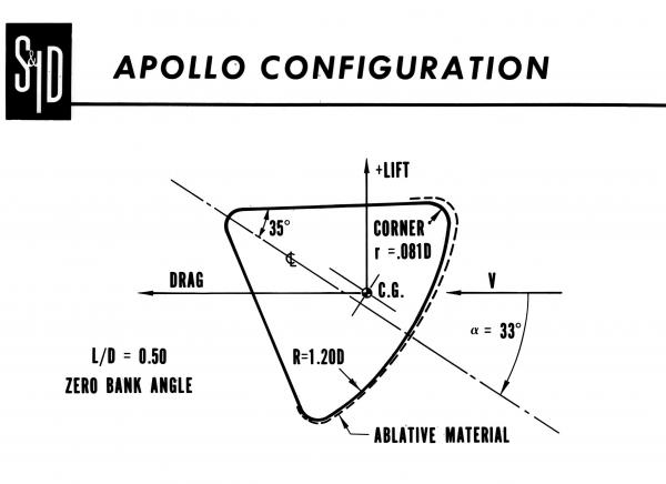 Apollo Configuration Apollo Configuration