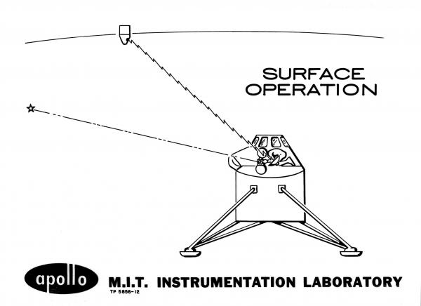 Apollo Surface Operation Apollo Surface Operation