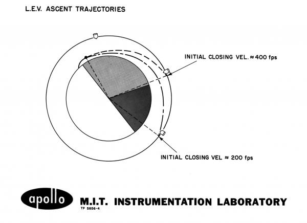 Apollo Lunar Excursion Module Ascent Trajectory Apollo Lunar Excursion Module Ascent Trajectory