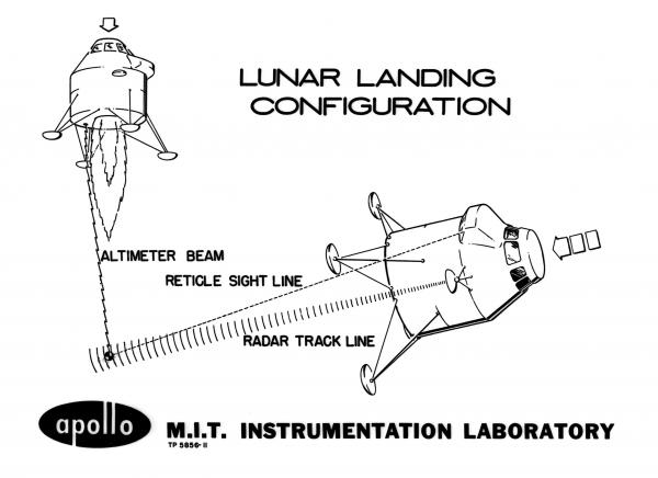 Apollo Lunar Landing Configuration Apollo Lunar Landing Configuration