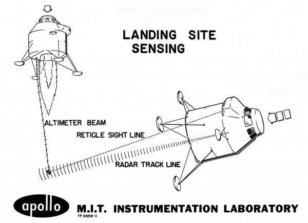 Apollo Landing Site Sensing Apollo Landing Site Sensing