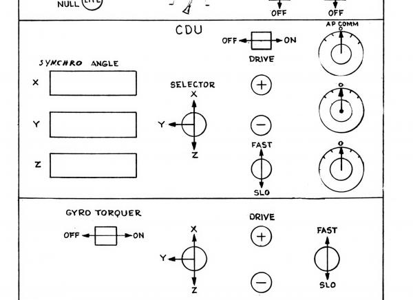IMU, CDU, & Gyro Torquer Control Panels IMU, CDU, & Gyro Torquer Control Panels