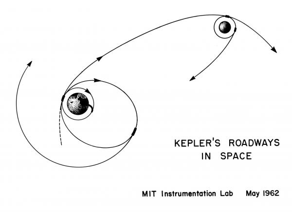 Kepler's Roadways In Space Kepler's Roadways In Space