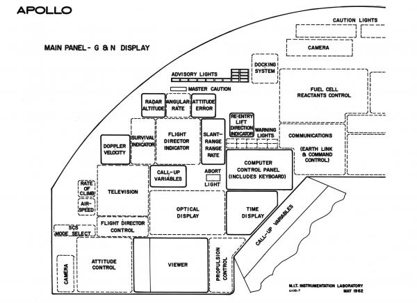 Apollo Main Panel - Guidance & Navigation Display Apollo Main Panel - Guidance & Navigation Display