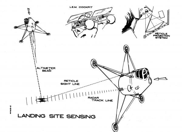 Apollo Landing Site Sensing Apollo Landing Site Sensing