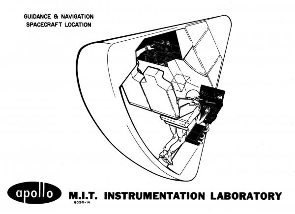 Guidance and Navigation Spacecraft Location Guidance and Navigation Spacecraft Location