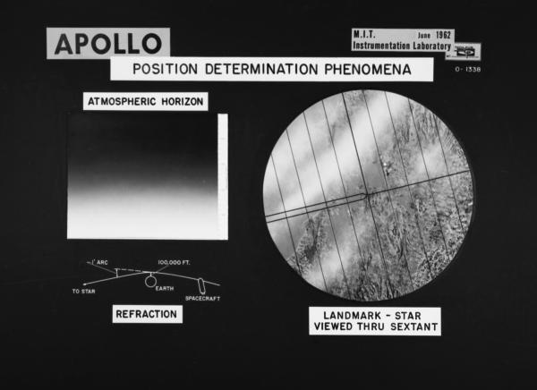Apollo Position Determination Phenomena Apollo Position Determination Phenomena