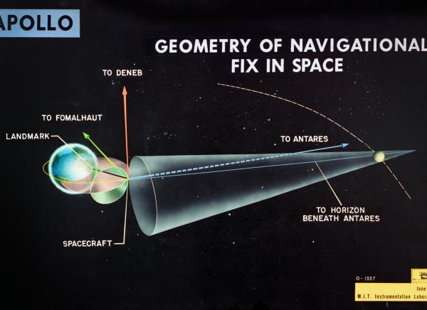 Apollo Geometry Of Navigation Fix In Space Apollo Geometry Of Navigation Fix In Space