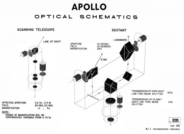 Apollo Optical Schematics for the Scanning Telescope and the Sextant Apollo Optical Schematics for the Scanning Telescope and the Sextant