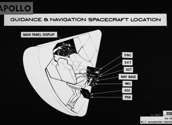 Apollo Guidance & Navigation Spacecraft Location Apollo Guidance & Navigation Spacecraft Location