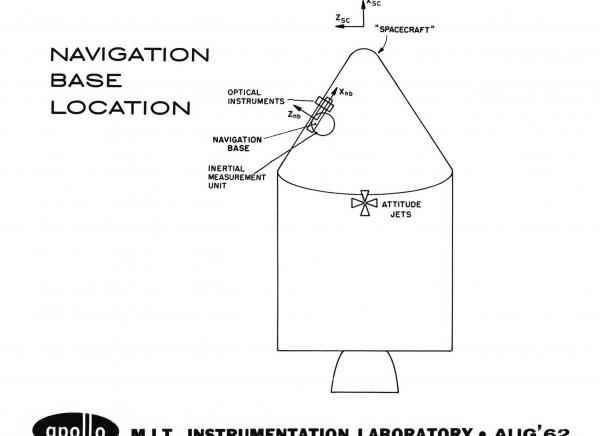 Navigation Base Location Navigation Base Location