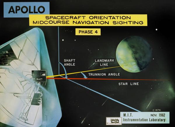 Apollo Spacecraft Orientation Midcourse Navigation Sighting Apollo Spacecraft Orientation Midcourse Navigation Sighting