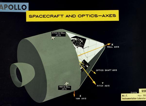 Apollo Spacecraft and Optics-Axes Apollo Spacecraft and Optics-Axes