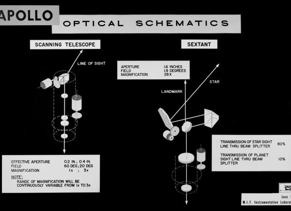 Apollo Optical Schematics Apollo Optical Schematics