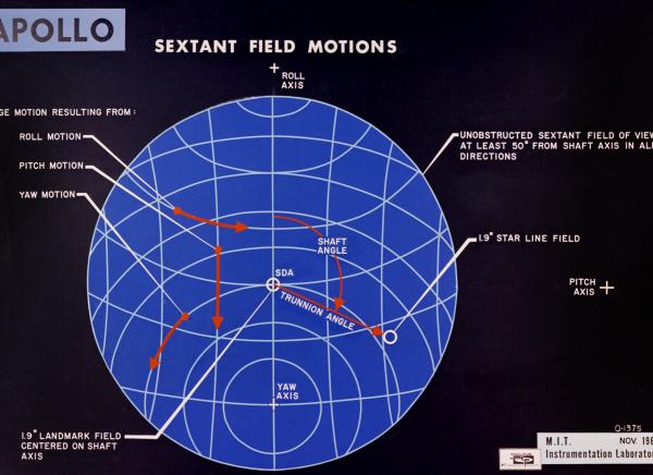 Apollo Sextant Field Motions Apollo Sextant Field Motions