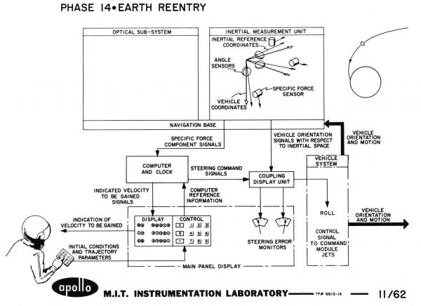 Earth Reentry Earth Reentry
