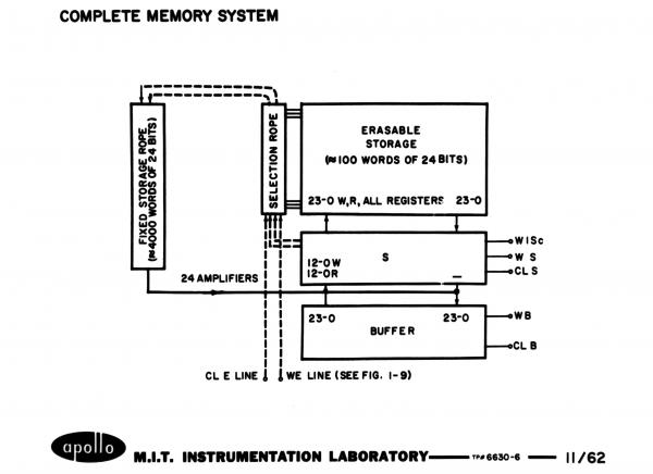 Complete Memory System Complete Memory System