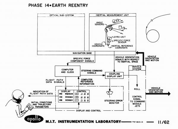 Phase 14 - Earth Reentry Phase 14 - Earth Reentry