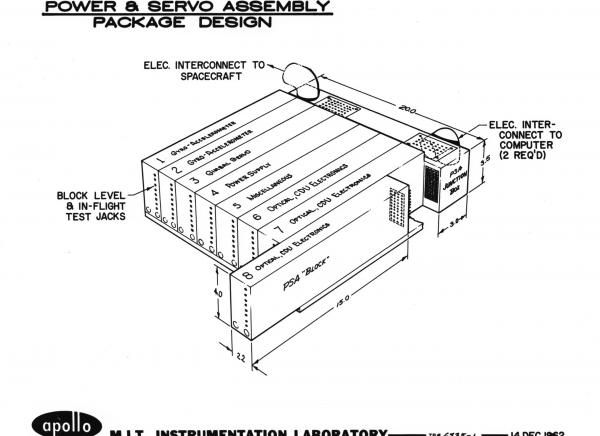 Power & Servo Assembly Package Design Power & Servo Assembly Package Design