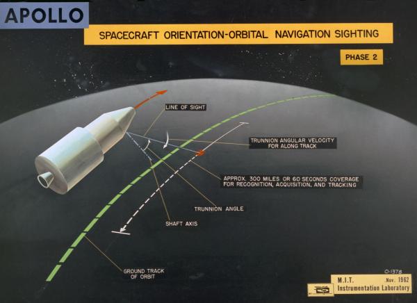 Apollo Spacecraft Orientation - Orbital Navigation Sighting Phase 2 Apollo Spacecraft Orientation - Orbital Navigation Sighting Phase 2