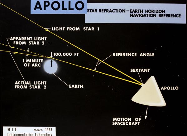Apollo Star Refraction - Earth Horizon Navigation Reference Apollo Star Refraction - Earth Horizon Navigation Reference