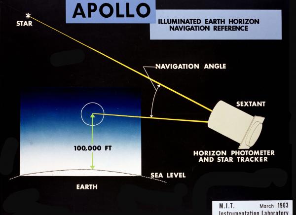 Illuminated Earth Horizon Navigation Reference Illuminated Earth Horizon Navigation Reference