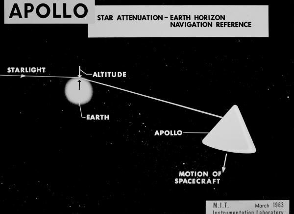 Star Attenuation-Earth Horizon Navigation Reference Star Attenuation-Earth Horizon Navigation Reference