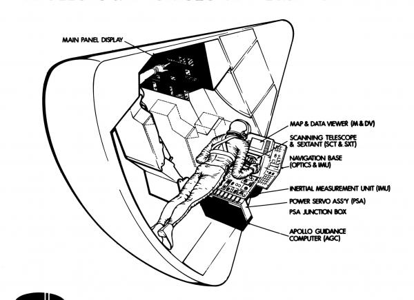 Apollo Guidance & Navigation - Spacecraft Location Apollo Guidance & Navigation - Spacecraft Location