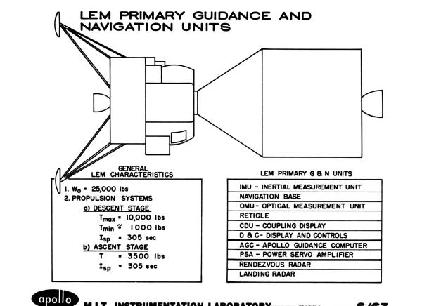 Lunar Excursion Module Primary Guidance and Navigation Units Lunar Excursion Module Primary Guidance and Navigation Units