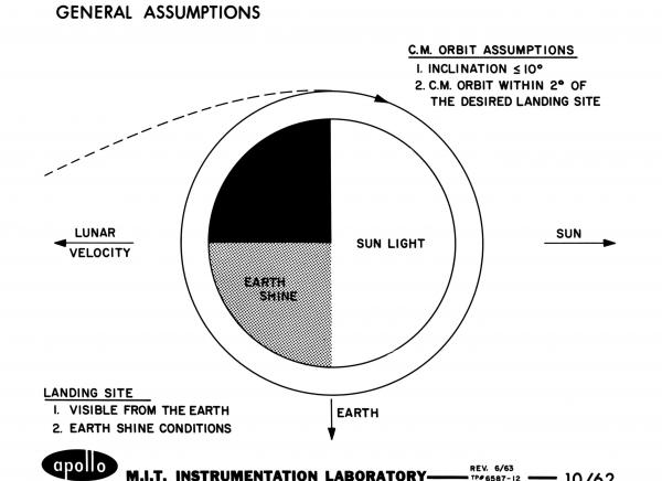 General Assumptions General Assumptions