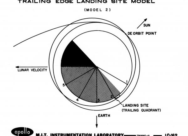 Trailing Edge Landing Site Model Trailing Edge Landing Site Model