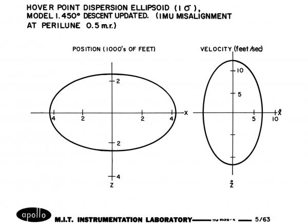 Hover Point Dispersion Ellipsoid Hover Point Dispersion Ellipsoid