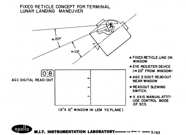 Fixed Reticle Concept For Terminal Lunar Landing Maneuver Fixed Reticle Concept For Terminal Lunar Landing Maneuver
