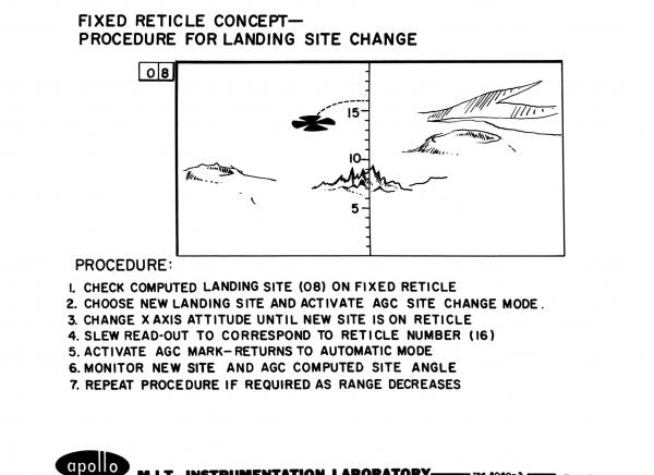 Fixed Reticle Concept - Procedure For Landing Site Change Fixed Reticle Concept - Procedure For Landing Site Change