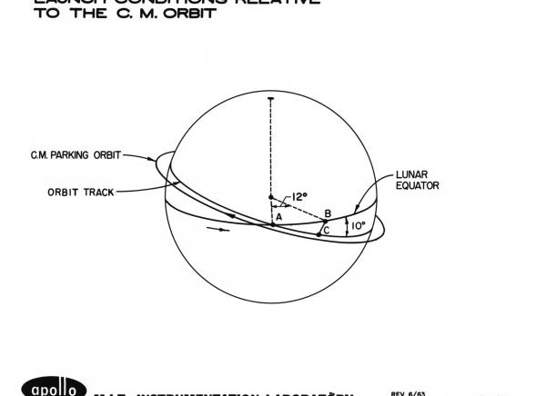 Launch Conditions Relative to the Command Module Orbit Launch Conditions Relative to the Command Module Orbit