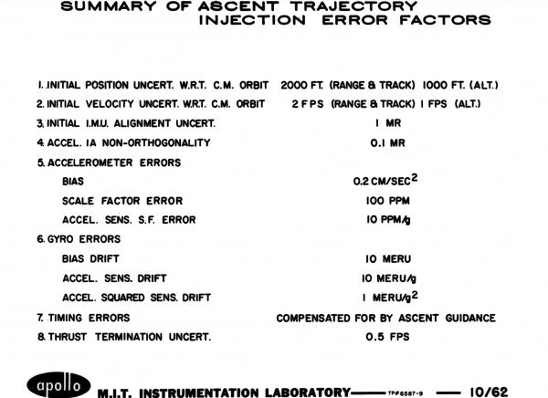 Summary Of Ascent Trajectory Injection Error Factors Summary Of Ascent Trajectory Injection Error Factors