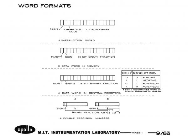 Word Formats Word Formats
