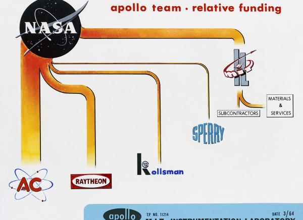Apollo Team Relative Funding Apollo Team Relative Funding