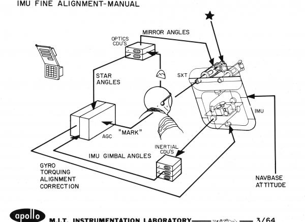 Inertial Measurement Unit Fine Alignment - Manual Inertial Measurement Unit Fine Alignment - Manual